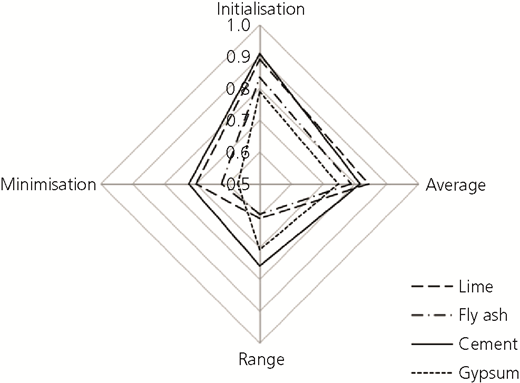 Figure 9 Refer to the image caption for details.