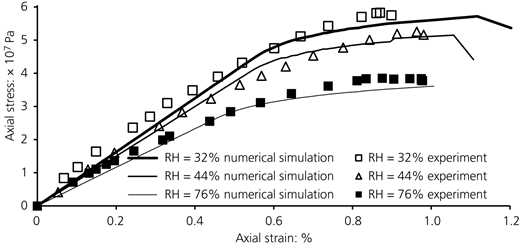 Figure 12 Refer to the image caption for details.