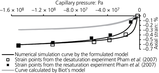 Figure 16 Refer to the image caption for details.