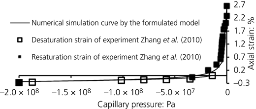 Figure 17 Refer to the image caption for details.