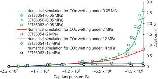 Figure 18 Refer to the image caption for details.
