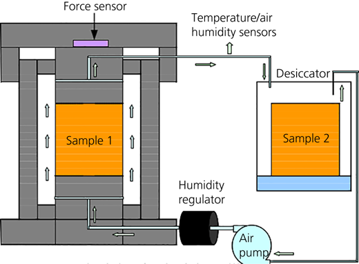 Figure 19 Refer to the image caption for details.