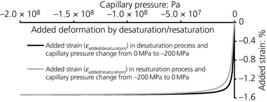 Figure 3 Refer to the image caption for details.