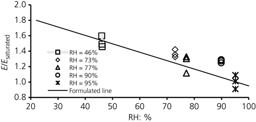 Figure 5 Refer to the image caption for details.