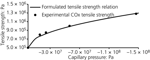 Figure 7 Refer to the image caption for details.