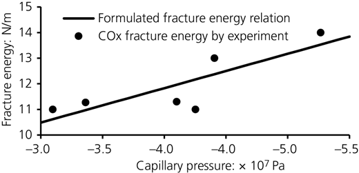 Figure 8 Refer to the image caption for details.