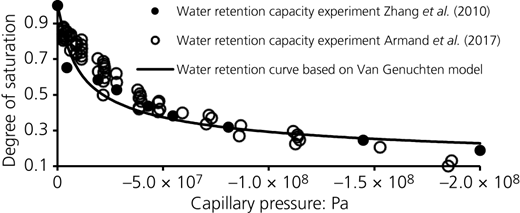 Figure 9 Refer to the image caption for details.