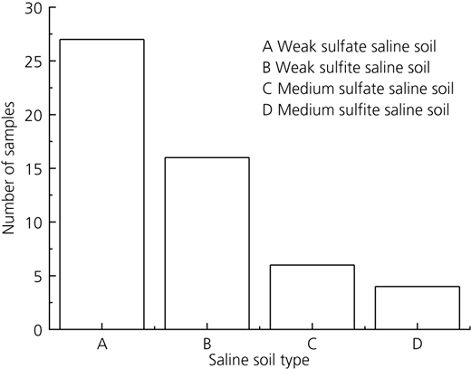 Figure 1 Refer to the image caption for details.