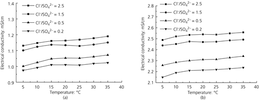 Figure 2 Refer to the image caption for details.