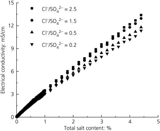 Figure 3 Refer to the image caption for details.