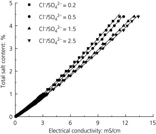 Figure 4 Refer to the image caption for details.