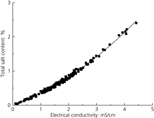 Figure 5 Refer to the image caption for details.