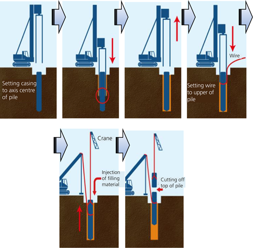 Figure 5 Refer to the image caption for details.