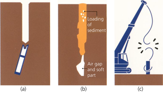 Figure 6 Refer to the image caption for details.