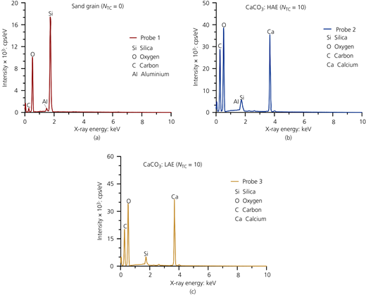 Figure 15 Refer to the image caption for details.