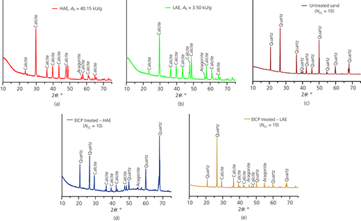 Figure 16 Refer to the image caption for details.