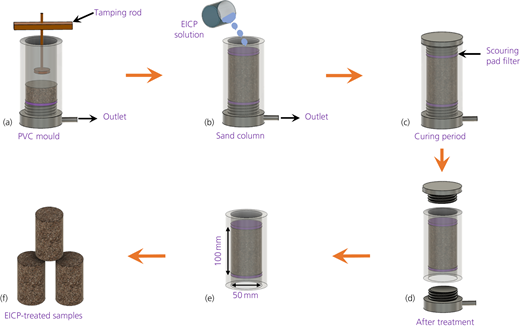 Figure 3 Refer to the image caption for details.