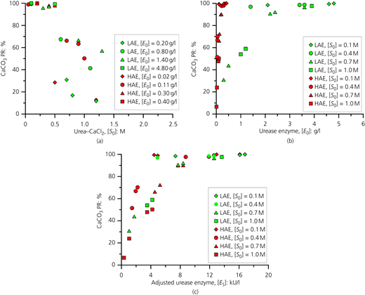 Figure 4 Refer to the image caption for details.