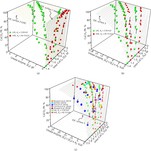 Figure 5 Refer to the image caption for details.