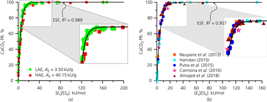 Figure 6 Refer to the image caption for details.