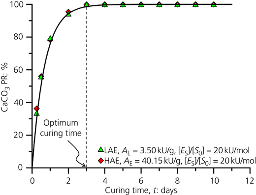 Figure 7 Refer to the image caption for details.
