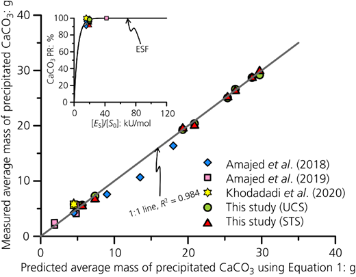 Figure 8 Refer to the image caption for details.