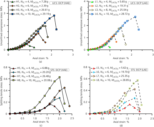 Figure 9 Refer to the image caption for details.