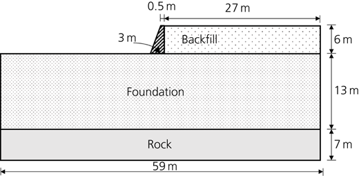 Figure 1 Refer to the image caption for details.