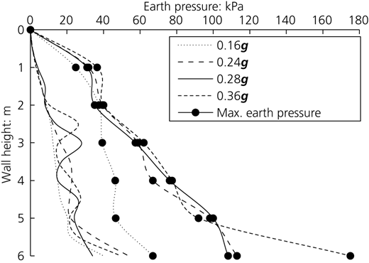 Figure 10 Refer to the image caption for details.