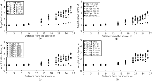 Figure 11 Refer to the image caption for details.