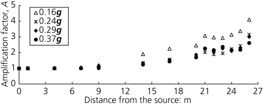 Figure 12 Refer to the image caption for details.
