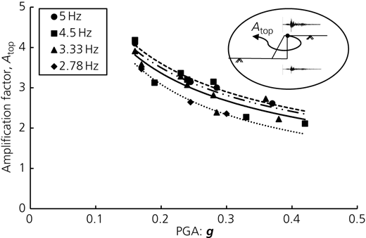 Figure 13 Refer to the image caption for details.