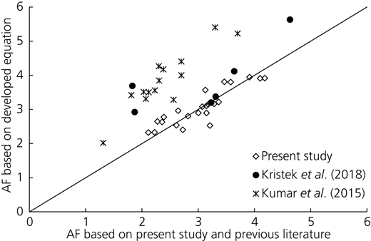 Figure 14 Refer to the image caption for details.