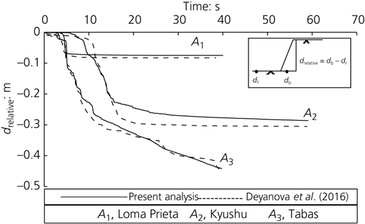 Figure 3 Refer to the image caption for details.