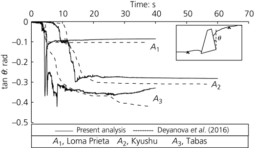 Figure 4 Refer to the image caption for details.