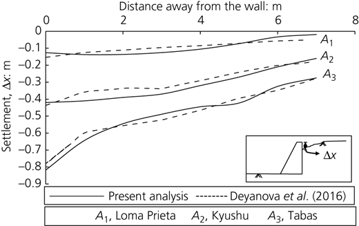 Figure 5 Refer to the image caption for details.