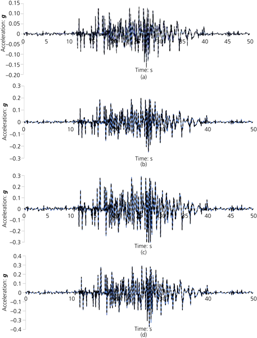 Figure 6 Refer to the image caption for details.