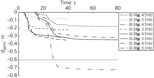 Figure 7 Refer to the image caption for details.