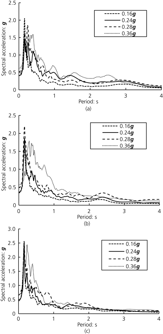 Figure 9 Refer to the image caption for details.