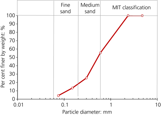 Figure 1 Refer to the image caption for details.