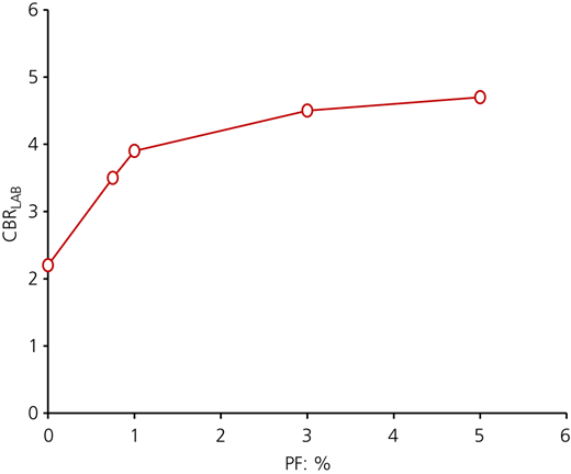 Figure 10 Refer to the image caption for details.