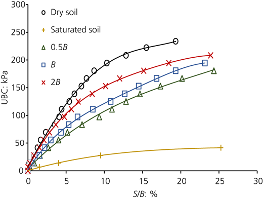 Figure 11 Refer to the image caption for details.