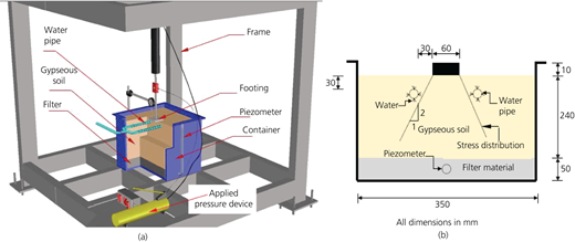 Figure 2 Refer to the image caption for details.