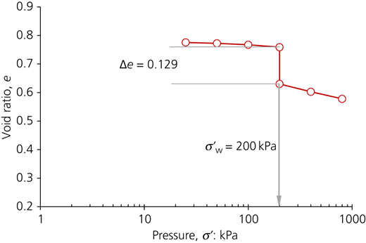 Figure 3 Refer to the image caption for details.