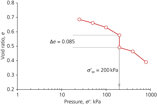Figure 4 Refer to the image caption for details.