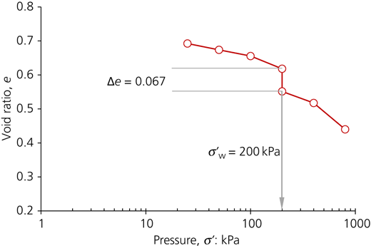 Figure 5 Refer to the image caption for details.