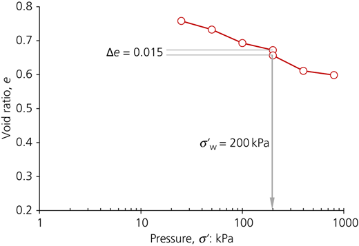 Figure 6 Refer to the image caption for details.