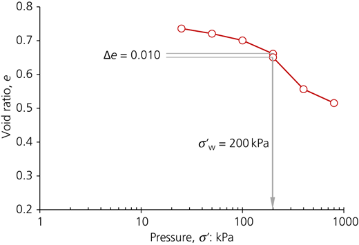 Figure 7 Refer to the image caption for details.