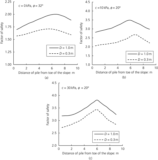 Figure 10 Refer to the image caption for details.