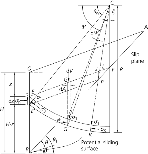 Figure 2 Refer to the image caption for details.